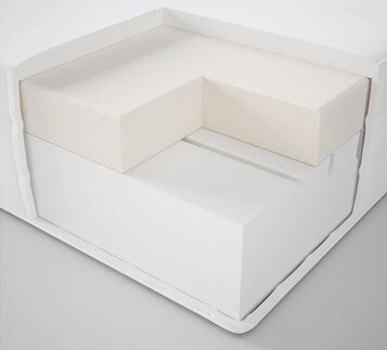 AUfbau IKEA Matratze Matrand